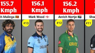 Top 20 Fastest Bowlers in the World in Cricket History