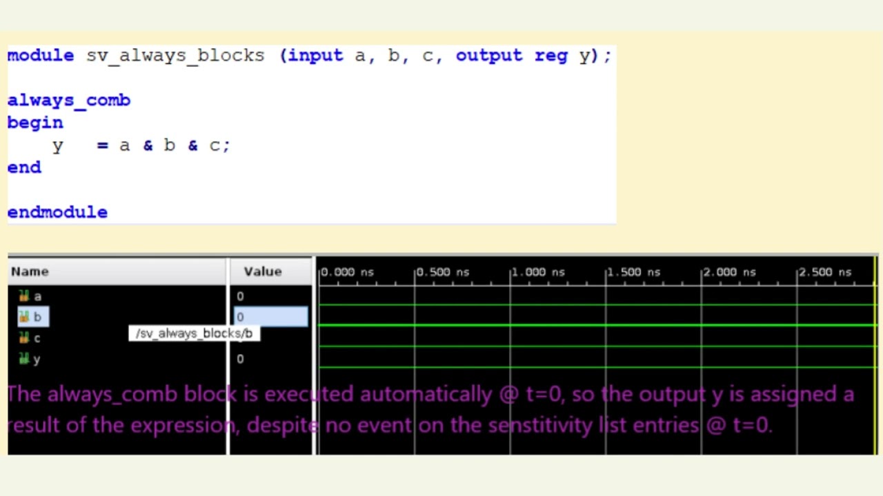 System Verilog Always_comb Vs Always@(*) - YouTube