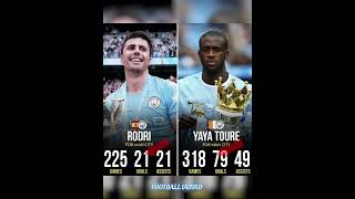 Roori vs Yava Toure #bellingham#ronaldo#messi#uefa#fifa#premierleague#goals#cr7#haaland#mbappe#ucl