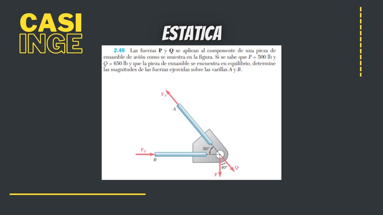 Ejercicio 2.49 | Estatica Beer-Johnston. Las Fuerzas P Y Q Se Aplican ...