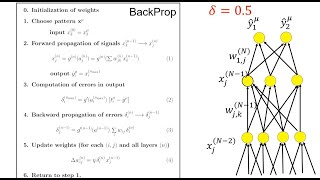 DL2.6 - Vanishing Gradient Problem