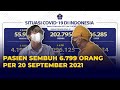 Update Corona 20 September 2021: Kasus Sembuh Bertambah Sebanyak 6.799 Orang