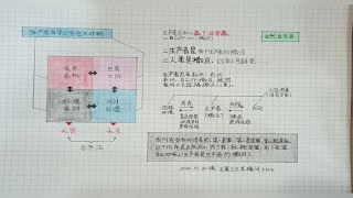 生产者主导，信息不对称生产者主导，信息不对称