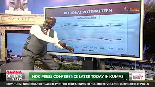 A review of the Ashanti Region's NPP-NDC election outcomes from 2000 to 2020