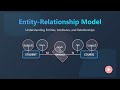 ER Model Basics: Entities, Attributes & Relationships Explained!