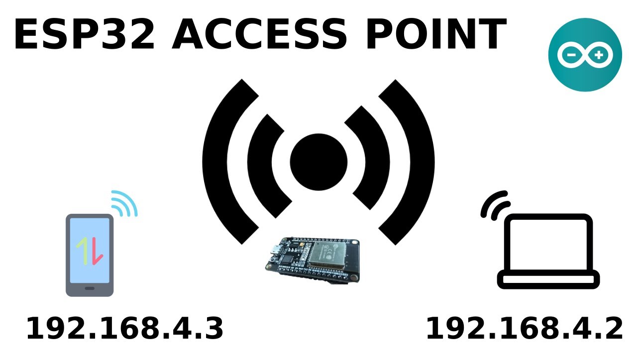 Membuat Access Point Wifi Menggunakan Esp32 Youtube