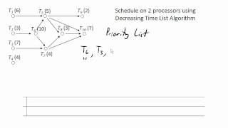 Decreasing time list algorithm