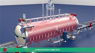 Saturated steam sterilization process.Welcome to consult and discuss.
