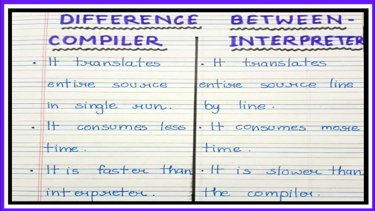 Difference Between Compiler And Interpreter/compiler Vs Interpreter ...