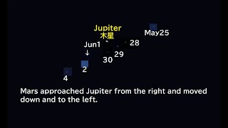 木星火星接近まとめ  2022年5月25日～6月4日　A summary of Mars' movement with respect to Jupiter