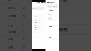 三重県 高校野球春季大会2024 2回戦までの結果、準々決勝組み合わせ #高校野球