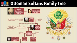 Ottoman Sultans Family Tree