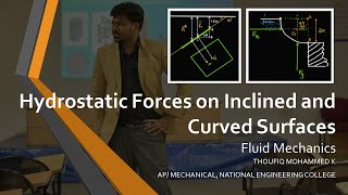 Hydrostatic Forces on Inclined and Curved Surfaces | Fluid Mechanics | FM |GATE | Tamil