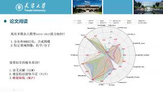 Generalization of Multimodal LLM