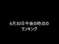 令和三年【六月作戦】主力艦隊第二群（21～100位）ランカーへ　鹿屋基地