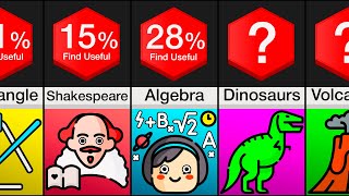 Comparison: Useless Things Taught in School