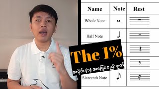 The 1% အပိုင်း (၁) အခြေခံစည်းချက်