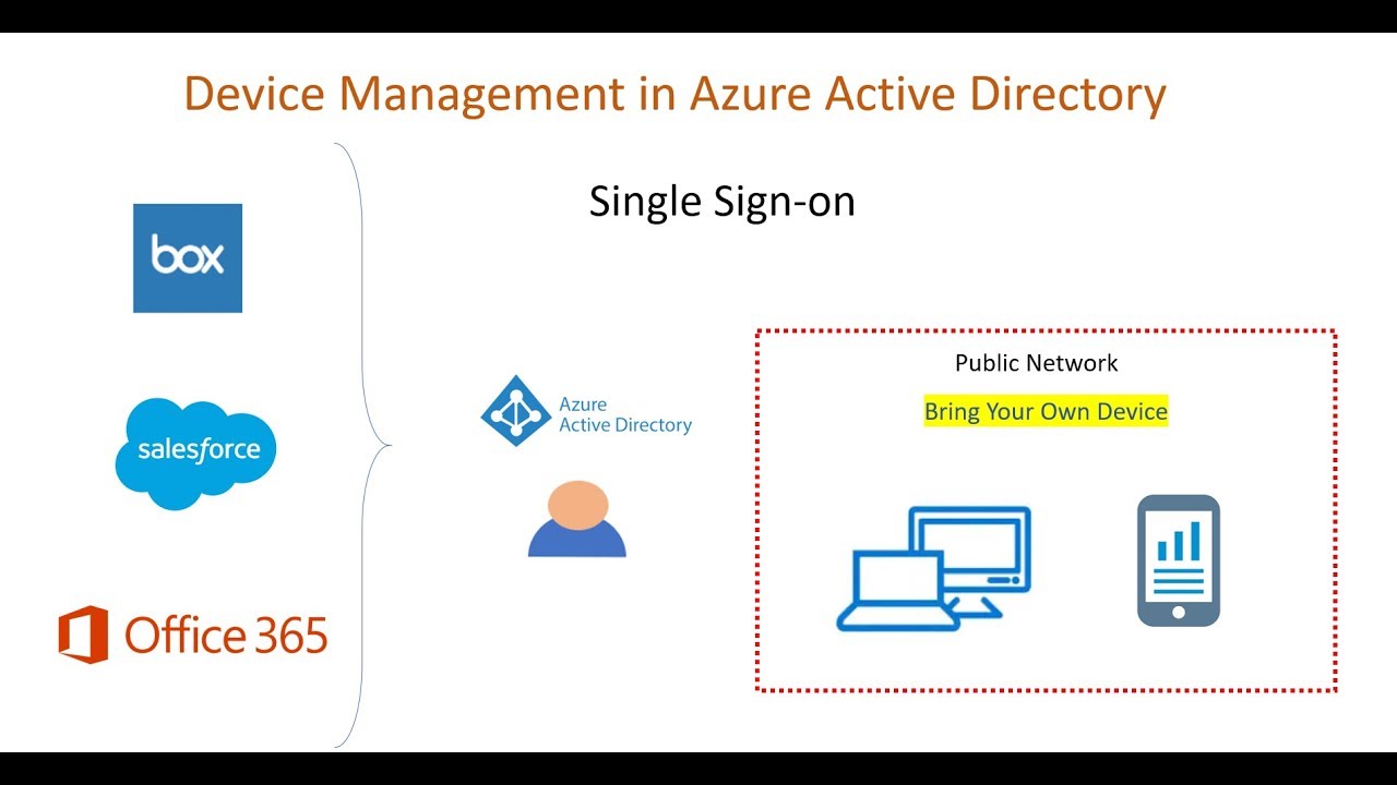 How To Add Device In Azure Active Directory How To Add Device In Azure Active Directory