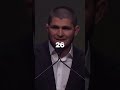 Khabib Says Never to Give Up in Life!