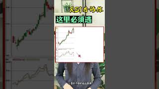 股票买卖 | RSI告诉你，这里必须逃#shorts#stockmarket#投资