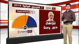 2019 தேர்தல் முடிவுகள்... சந்திக்கவுள்ள வாய்ப்புகள்...? | #ExitPoll2019 #Election2019