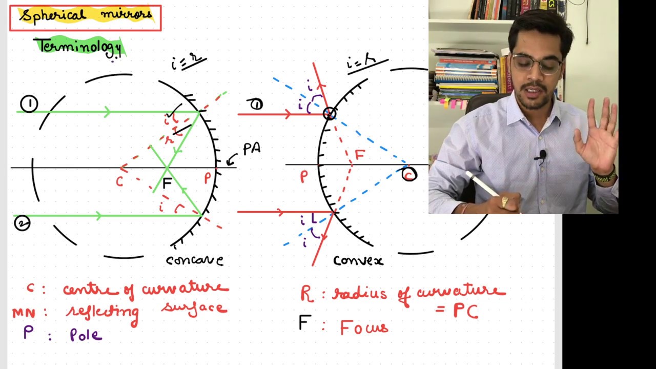 Spherical Mirrors- Centre Of Curvature, Pole , Focus, Focal Length ...