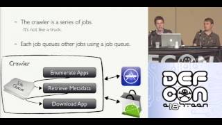 DEF CON 18 - Kevin Mahaffey \u0026 John Hering - App Attack