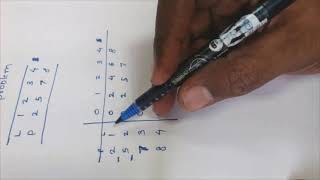 Rod cut problem (Problem Solving)