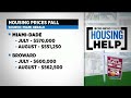 South Florida Housing Prices Fall As Mortgage Rates Rise