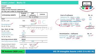 Lecture | CAF 5 | Financial Accounting \u0026 Reporting II | IAS 38 + SIC 32 (CF208)