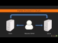 RESTful Web API Design with Node.js: A Look at OAuth 1.0a | packtpub.com
