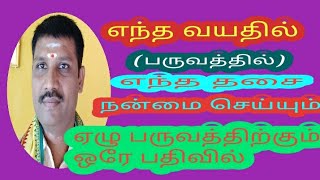 எந்த வயதில் எந்த தசை நன்மை செய்யும். பருவங்கள் அடிப்படையில் ஆராய்ச்சி நிர்ணயம் !!