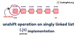 Unshift operation on SLL algorithm, Pseudocode And JAVASCRIPT Implementation || CodingPal.org