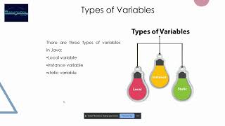Java Session 3-Variables