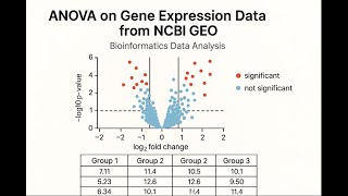 ANOVA on Gene Expression Data from NCBI GEO | Bioinformatics Data Analysis
