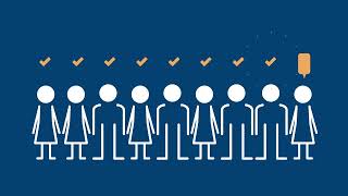 Two Parts to Performance Management
