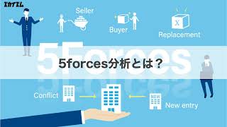 【ズカイズム】新規事業展開や起業に役立つ！5Forces分析とは？その構成と活用方法を紹介