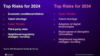 Tips and Tricks 2024 #20 - When Every Second Counts: Cybersecurity Incident Response