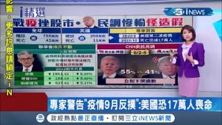 美國武漢肺炎確診飆破208萬例 專家示警\