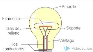 Principios Termodinámicos en la extracción del Tungsteno de las Brocas de perforación.