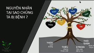 Nguyên Nhân Tại Sao Chúng Ta Bị Bệnh| Chăm sóc sức khỏe chủ động.