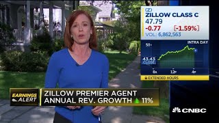 Zillow beats revenue $1.1B adj. vs. $1.06B estimated