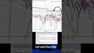 Magic Beans + MSO (Multi-Sub Optimizer)