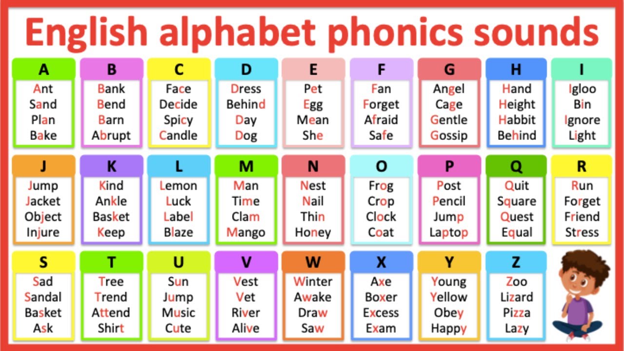 Printable Alphabet Phonics Sounds Chart - Printable Online