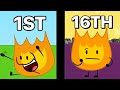 How every BFDI Character did in BFDIA