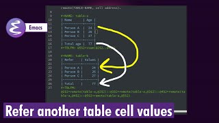 Org-mode - Refer another table cell values