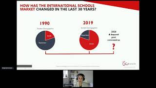 The World’s International Schools Market and the Place of Accreditation within It | #NEASC2020