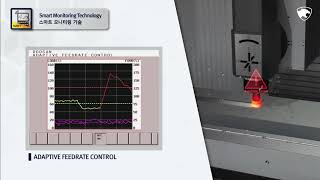 Doosan Technology_SMT(Smart Monitoring Technology)