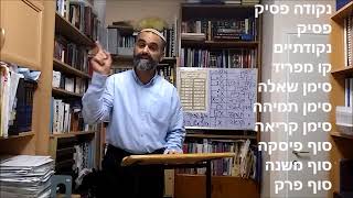 הדרכה לאופן ניגון פני משה לשינון משניות  |  יצחק שרביט התשע\