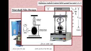 Marshall design تصميم الخلطة الاسفلتية